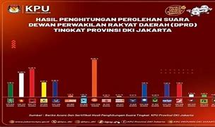 Perolehan Suara Caleg Dprd Dki Jakarta 2019